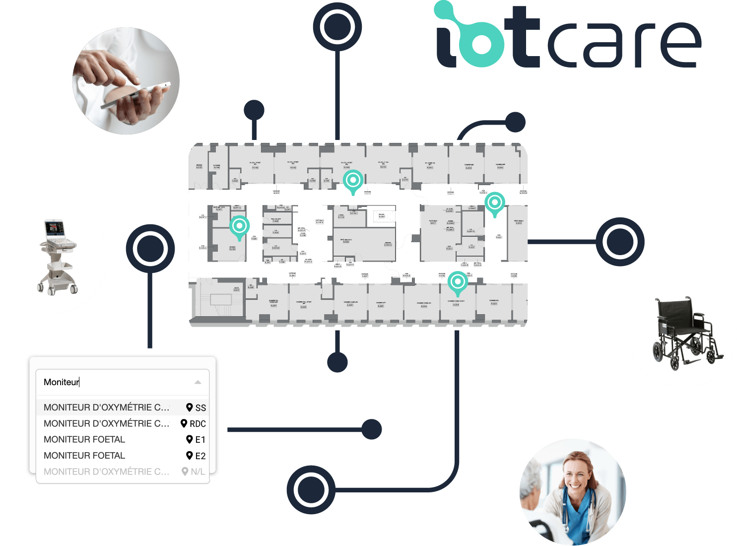 IoTcare
